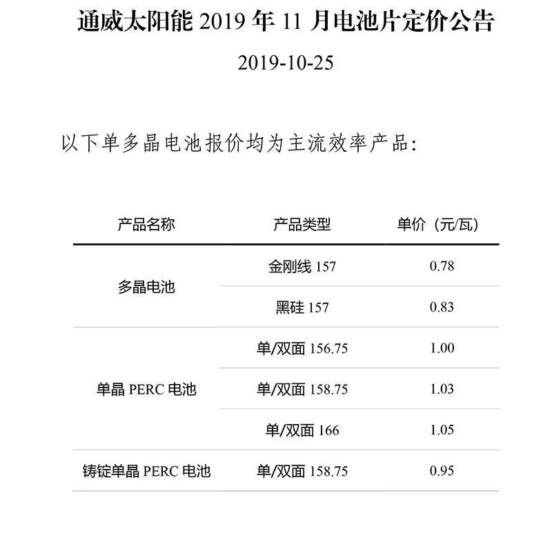 通威太陽能11月多晶電池片定價